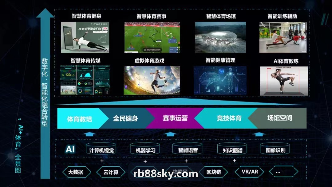 RB88多维度赔率指数计算模型